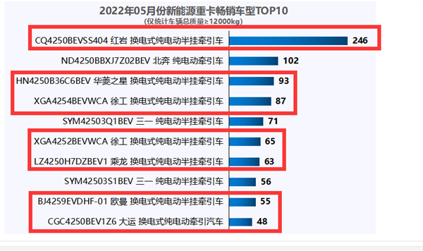 换电如何成为新能源重卡增长新引擎？