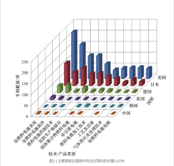 学术报告|中国工程院：氢燃料电池技术发展现状及未来展望