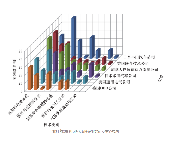 学术报告|中国工程院：氢燃料电池技术发展现状及未来展望