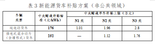 盘点评析 | 2022年上半年影响卡车圈的十大政策