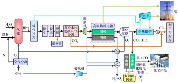 一文读懂我国固体氧化物燃料电池发展现状