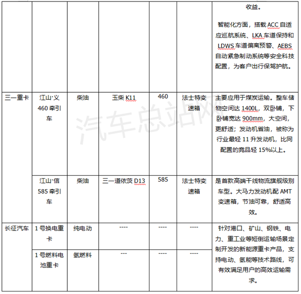 2022年上半年重卡：下跌路上找拐点