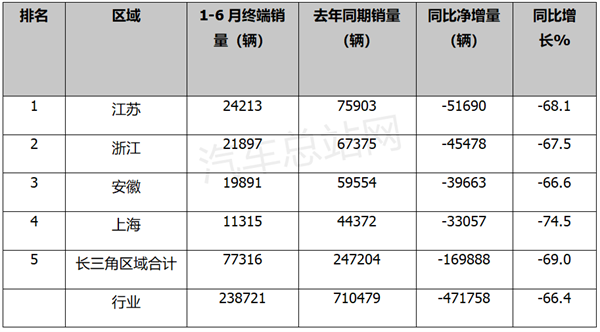 2022年上半年重卡：下跌路上找拐点