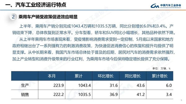 2022年6月商用车销量28.1万辆，下降37.4%，表现依然低迷