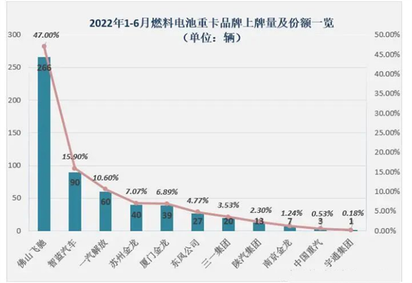 2022年上半年电动重卡：政策市场“双轮驱动”