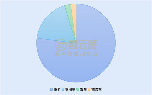 6月氢车交强险：总量510台，山西夺魁，单车功率破百