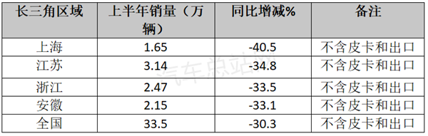 2022年上半年轻卡：拐点将至