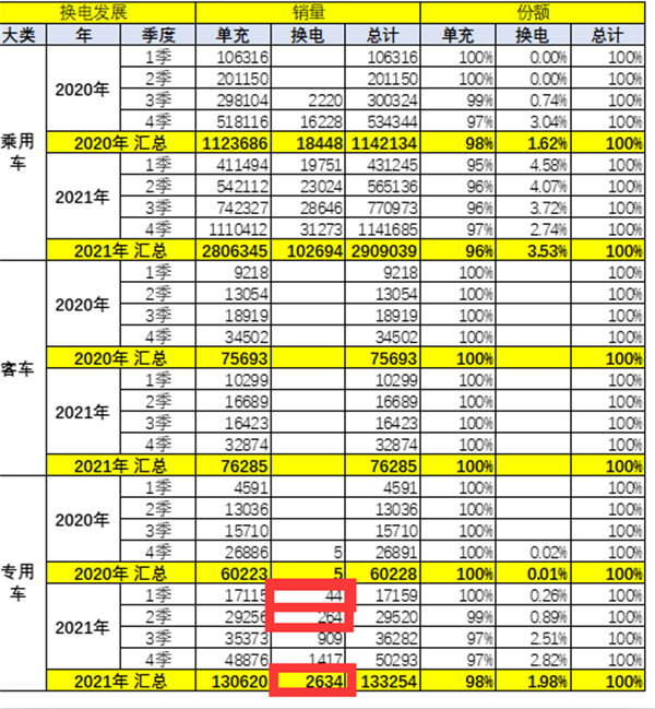 2022年上半年换电重卡：重卡新能源增长最大推动力