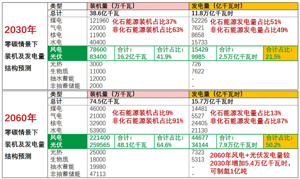 干勇：专精特新企业将在氢能高质量发展中做出重要贡献