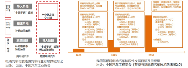 干勇：专精特新企业将在氢能高质量发展中做出重要贡献