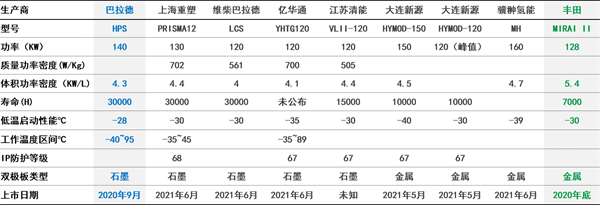 干勇：专精特新企业将在氢能高质量发展中做出重要贡献