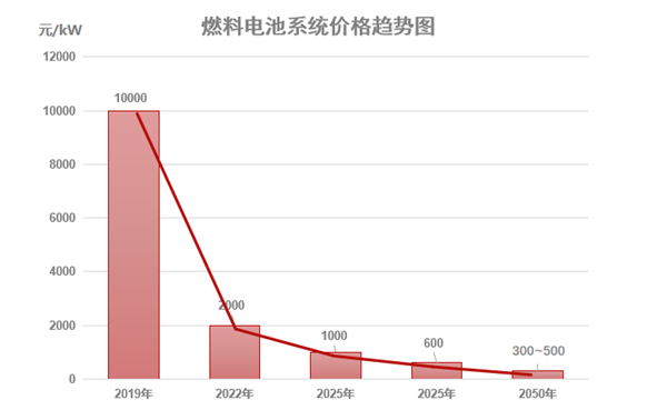 干勇：专精特新企业将在氢能高质量发展中做出重要贡献