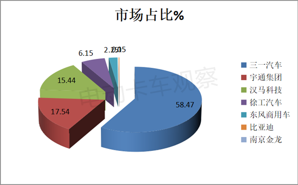 2022年上半新能源搅拌车：领涨重卡