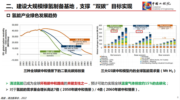 干勇：发展氢能产业，助力“双碳”战略（附PPT）