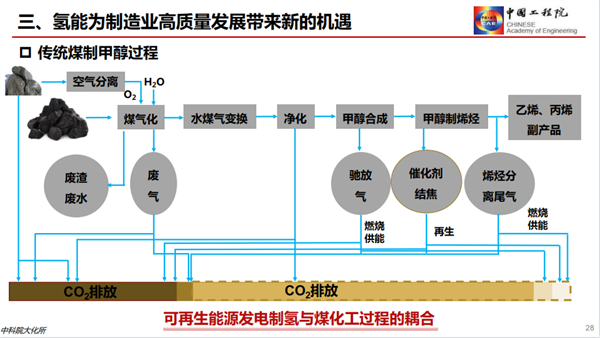 干勇：发展氢能产业，助力“双碳”战略（附PPT）