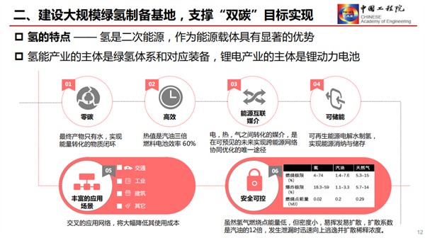 干勇：发展氢能产业，助力“双碳”战略（附PPT）