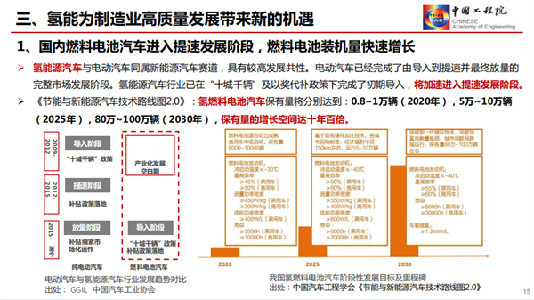 干勇：发展氢能产业，助力“双碳”战略（附PPT）