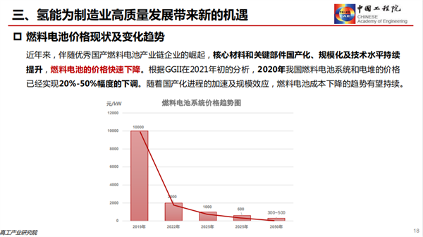 干勇：发展氢能产业，助力“双碳”战略（附PPT）