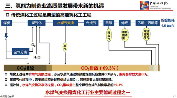 干勇：发展氢能产业，助力“双碳”战略（附PPT）