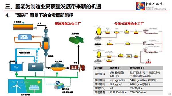 干勇：发展氢能产业，助力“双碳”战略（附PPT）