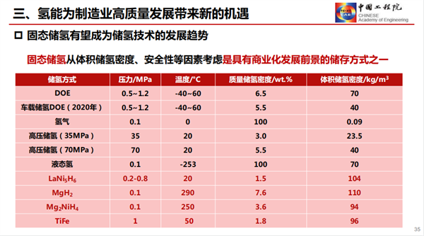 干勇：发展氢能产业，助力“双碳”战略（附PPT）