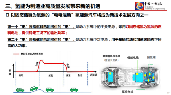 干勇：发展氢能产业，助力“双碳”战略（附PPT）