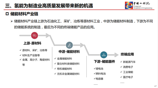 干勇：发展氢能产业，助力“双碳”战略（附PPT）