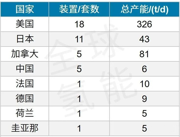 液氢的制、储、运技术现状及分析