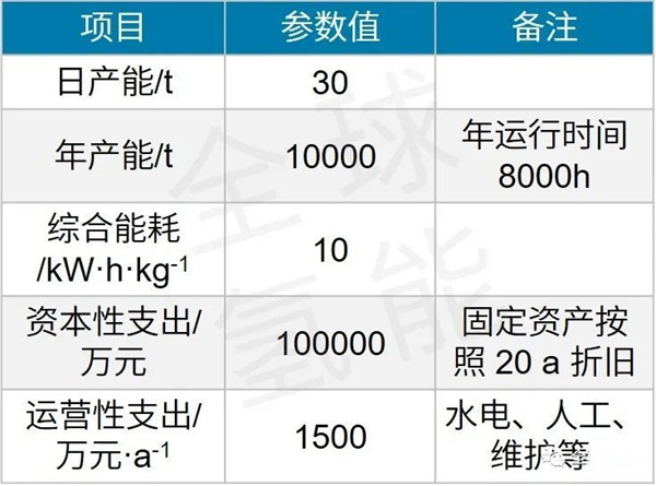 液氢的制、储、运技术现状及分析