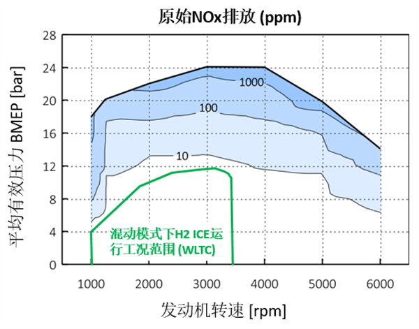 氢燃料内燃机技术解析