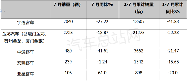 五大上市公司下半年能否逆风翻盘？