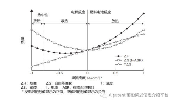 固体氧化物水电解技术在大型制氢系统中的应用