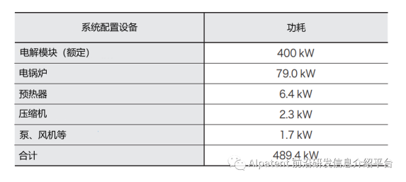 固体氧化物水电解技术在大型制氢系统中的应用