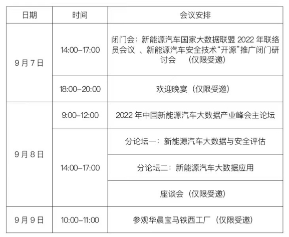 亮点纷呈 重磅来袭 | 中国新能源汽车大数据产业峰会暨新能源汽车国家大数据联盟2022年中会将于9月8日在沈阳隆重开幕