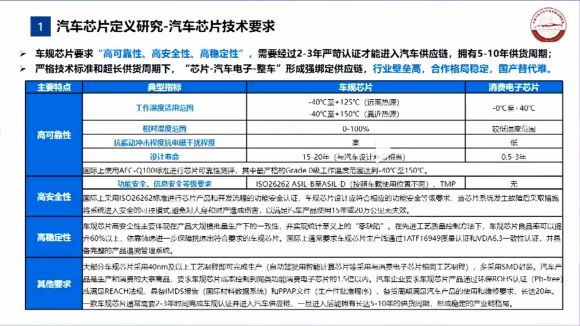 汽车芯片联盟邹广才：产业发展现状和主动应对策略（附PPT）