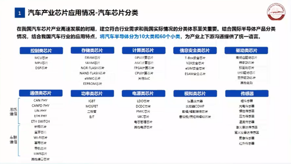 汽车芯片联盟邹广才：产业发展现状和主动应对策略（附PPT）