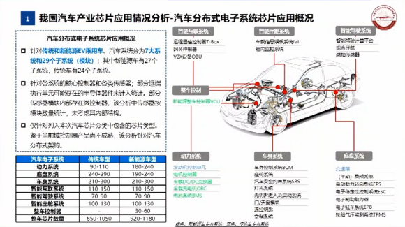 汽车芯片联盟邹广才：产业发展现状和主动应对策略（附PPT）