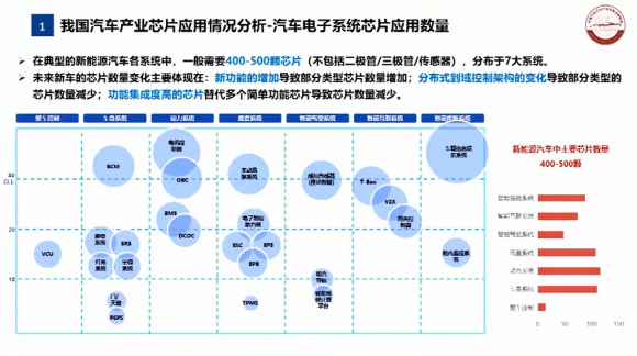 汽车芯片联盟邹广才：产业发展现状和主动应对策略（附PPT）