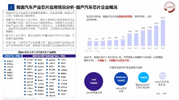 汽车芯片联盟邹广才：产业发展现状和主动应对策略（附PPT）