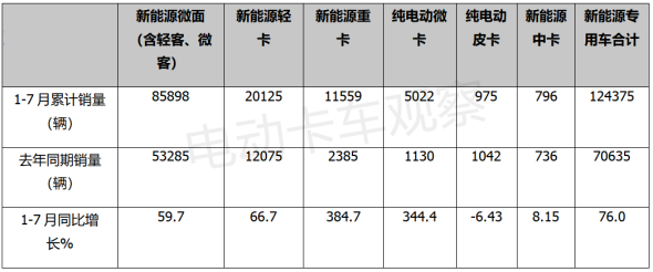 电动皮卡会成为下一个风口吗？
