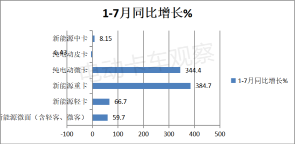 电动皮卡会成为下一个风口吗？