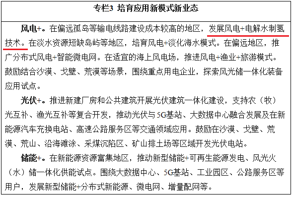 五部门：推进不同场景下的可再生能源-氢能综合能源系统应用