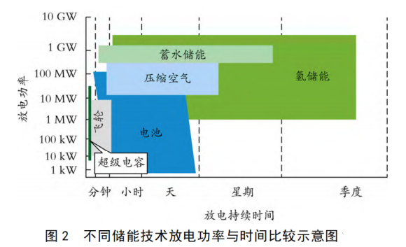 地下储氢技术研究综述