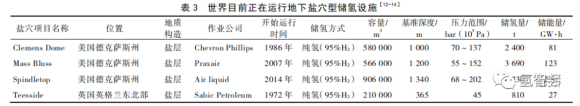 地下储氢技术研究综述