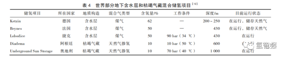 地下储氢技术研究综述