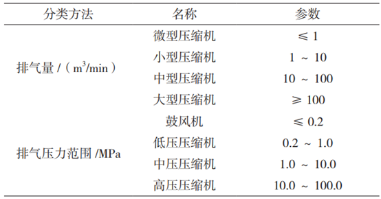 氢气压缩机常见故障及分析