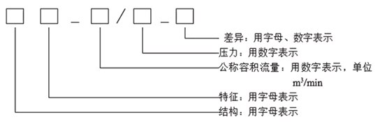 氢气压缩机常见故障及分析