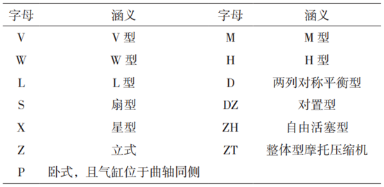 氢气压缩机常见故障及分析