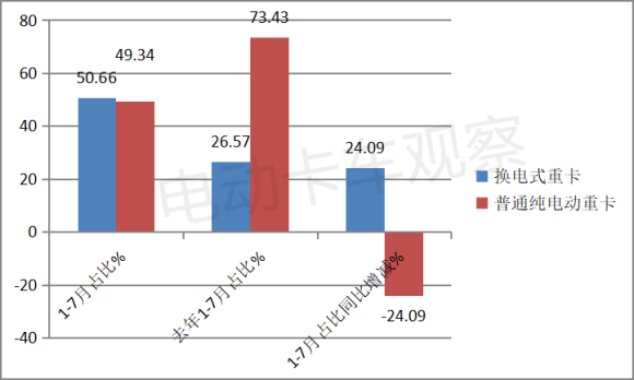 第361批电动重卡：苏州金龙“跨界”独揽6成换电车型