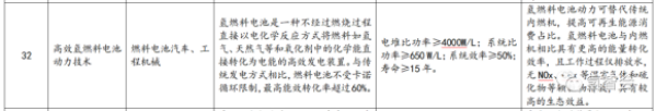 包含氢燃料电池技术，《上海市绿色技术目录（2022版）》发布